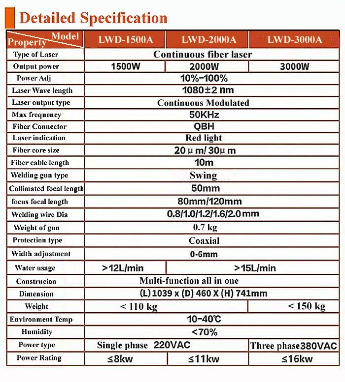 handheld laser welding, cutting, and cleaning all in one machine
